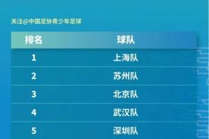 汇龙青训｜汇龙两将助力上海男子U14中青赛夺冠